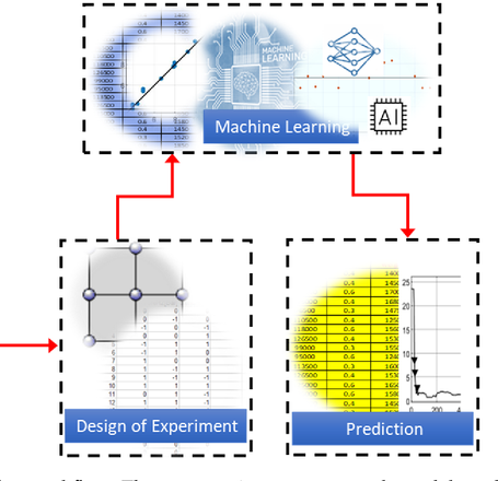 https://www.mdpi.com/2624-8921/4/3/382-00916-y
